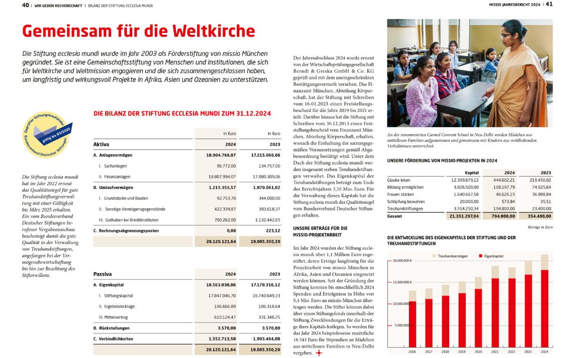 Bild zeigt Bilanz von Ecclesia Mundi von 2024 mit Grafiken und Text